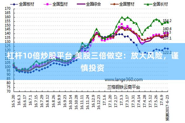 杠杆10倍炒股平台 美股三倍做空：放大风险，谨慎投资