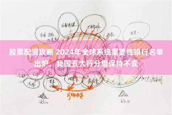 股票配资攻略 2024年全球系统重要性银行名单出炉，我国五大行分组保持不变