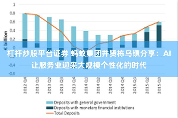 杠杆炒股平台证券 蚂蚁集团井贤栋乌镇分享：AI让服务业迎来大规模个性化的时代