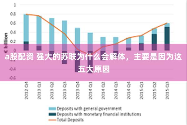 a股配资 强大的苏联为什么会解体，主要是因为这五大原因