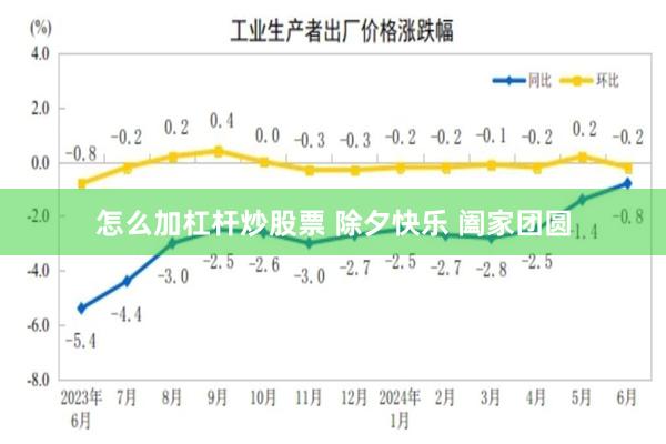 怎么加杠杆炒股票 除夕快乐 阖家团圆