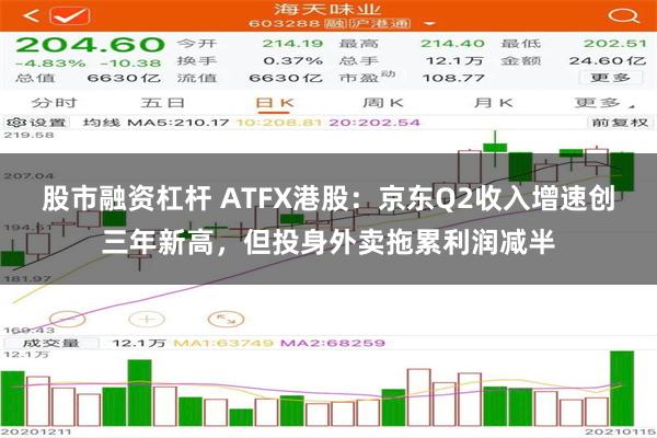 股市融资杠杆 ATFX港股：京东Q2收入增速创三年新高，但投身外卖拖累利润减半